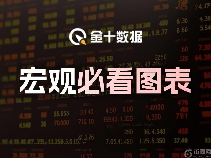 宏观必看图表：铜金比接近重大转折水平，如何交易？（2025/6/10）